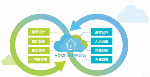 从深耕到冒险,是什么让尚品宅配李连柱毅然投身前途未卜的整装事业